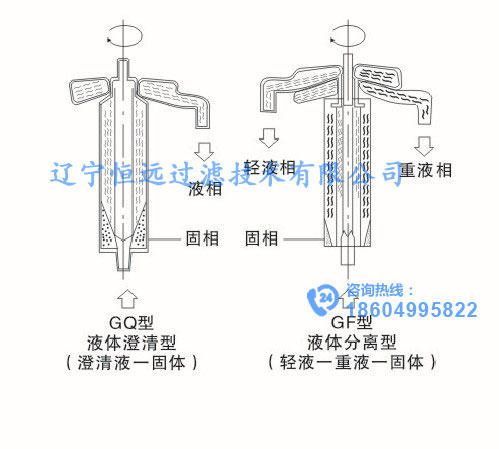 实验型管式分离机